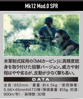 Mk12 Mod.0 SPR